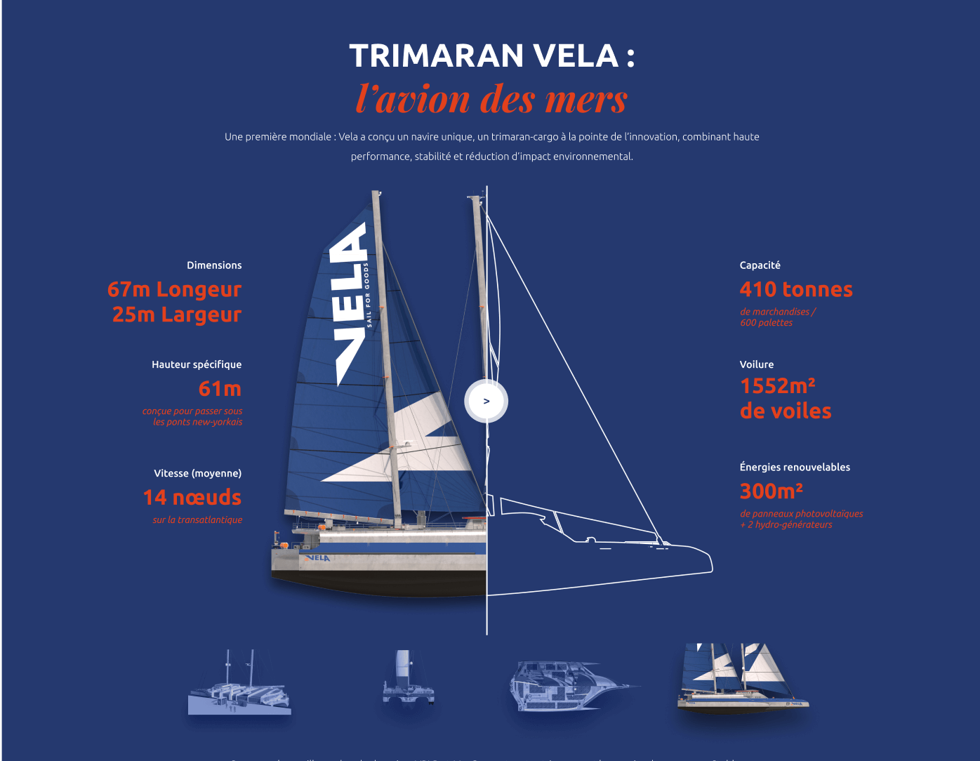 vela siteweb 3D vue bateau